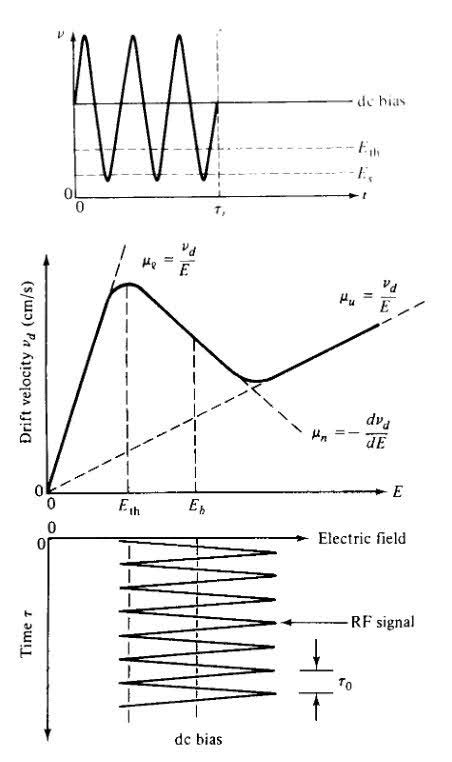 gunn-diode-lsa-mode-characteristics