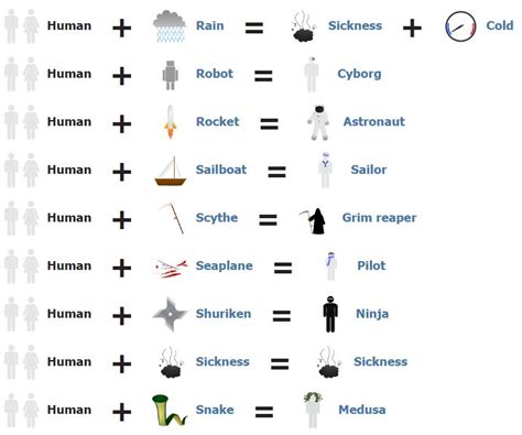 How To Make Human In Little Alchemy with Pictures