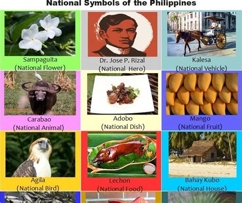 National Symbols of the Philippines: Mga Simbolo ng Bansang Pilipinas ...