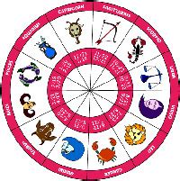 Zodiac Sign Astrology