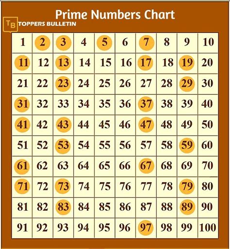 4+ How To Get A Prime Number Today | Hutomo