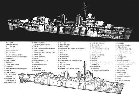 Cutaway and diagram of the iconic Fletcher-class Destroyer. [1280x897 ...