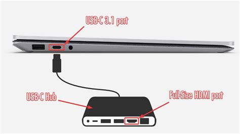 Does Surface Laptop 3 have HDMI port? - SurfaceTip