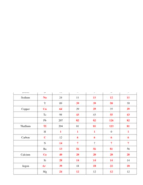 Calculating Protons Neutrons & Electrons from Atomic & Mass Number ...