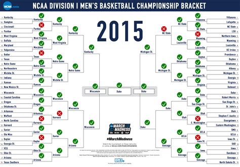 NCAA bracket hall of fame: Every winner since 2014 and how they did it ...