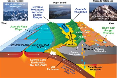 Convergent Plate Boundaries—Subduction Zones - Geology (U.S. National ...