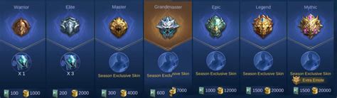 Mobile Legends Ranking - RJVillanueva