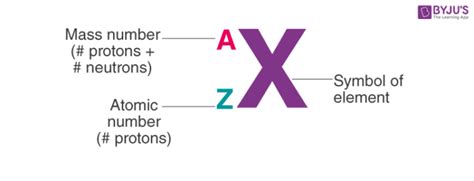 Atomic Number & Mass Number - Atomic Number Definition, Facts, Videos ...