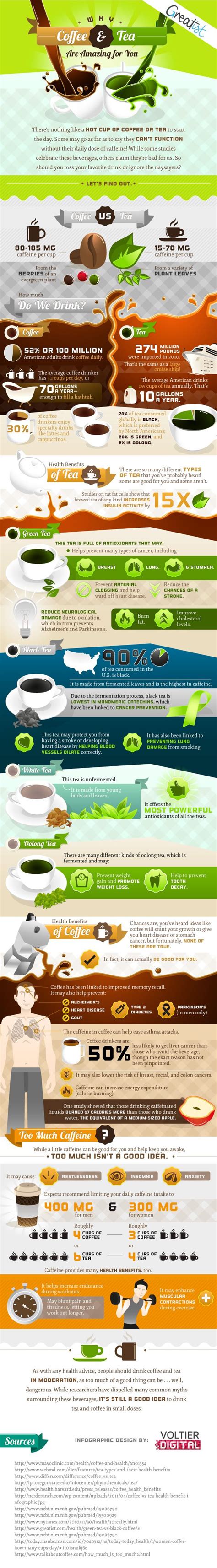 Why Coffee & Tea Are Amazing for You (Infographic) | Coffee health ...