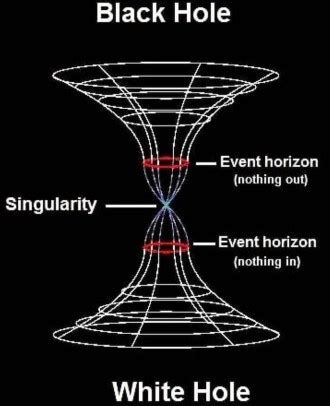 What Is A White Hole And How Is It Different From A Black Hole? - RankRed