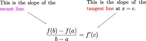 What is Mean Value Theorem? Explained visually with examples and ...