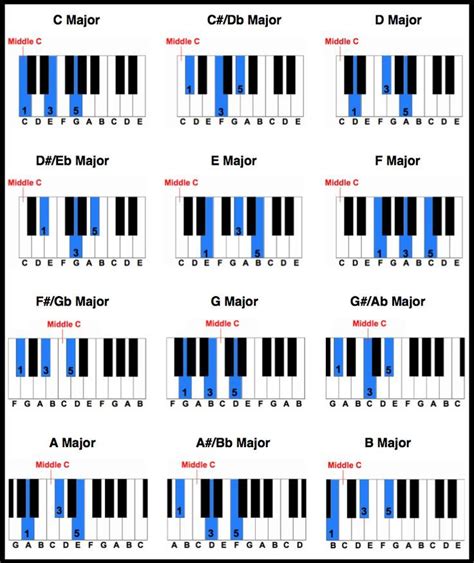 Piano Scales Chart For Beginners - Cool Product Testimonials ...