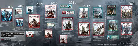 all Assassin's Creed list by teaD by santap555 on DeviantArt