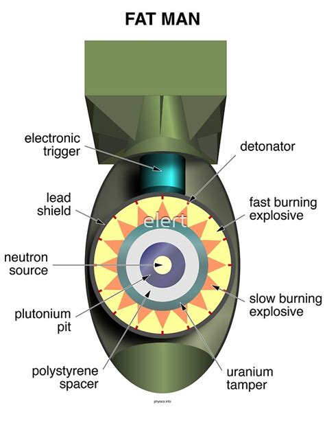 Fat Man Bomb Diagram - Porn Webcams