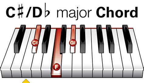 C Minor C M Piano Chord / C M Piano Chord How To Play The C Sharp Minor ...