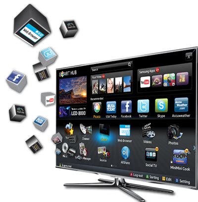 Smart TV Features