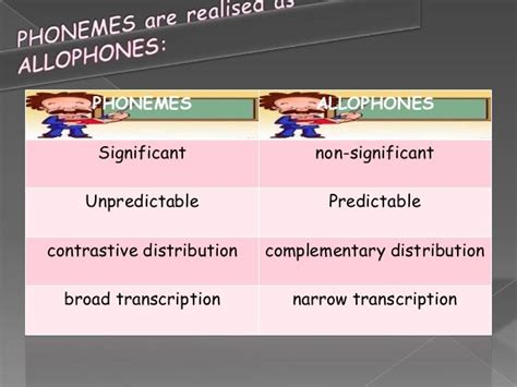 Allophone and phoneme. persentation