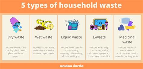 Waste Types and Management: How you can help?- Conscious Charcha