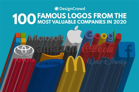 1000 Logos The Famous Brands And Popular Company Logos In - Printable Cards