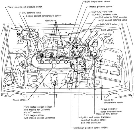 Nissan Sentra Engine Room Diagram