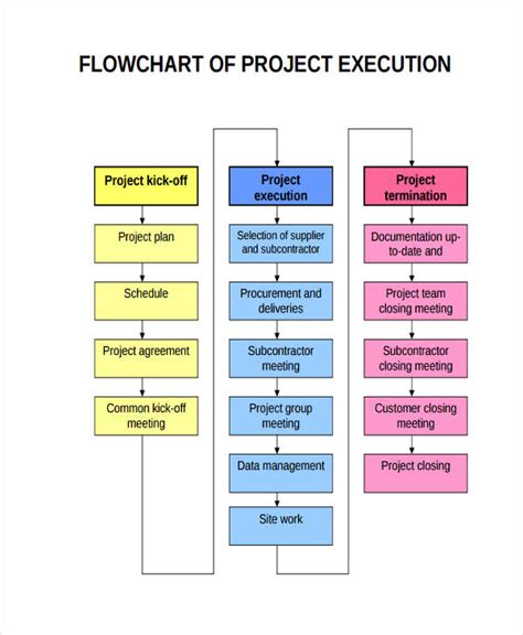 28 FLOWCHART OF THE HEART