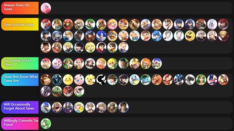 Super Smash Bros. Ultimate Tier List (Tax Edition) by kirby65422 on ...