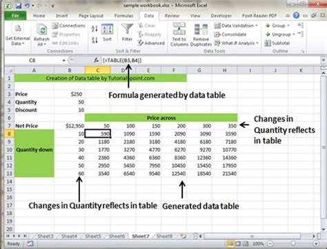 Data Tables in Excel 2010