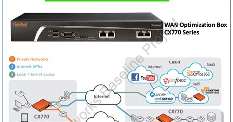 Introduction to Riverbed Steelhead CX770 WAN optimization - Route XP