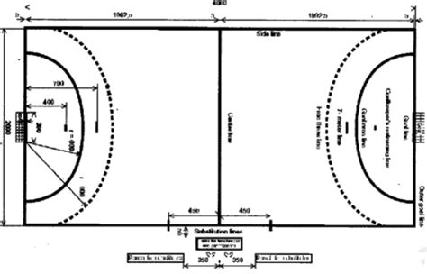 Handball Court Diagram : Handball Court Dimensions / Dimensions Of ...