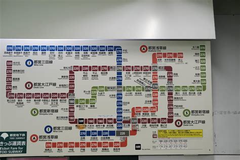 Tokyo Metro & Subway — Tunnel Time