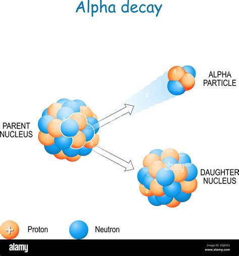 Radioactive Decay Diagram