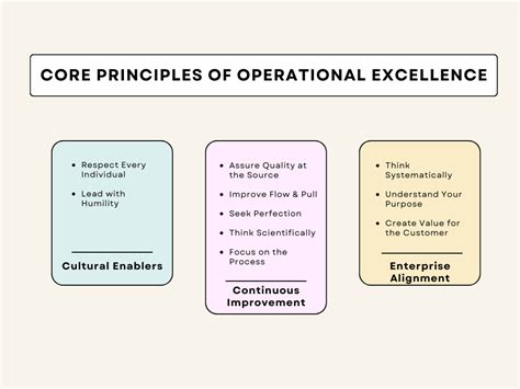 What Is Operational Excellence and How to Achieve It?