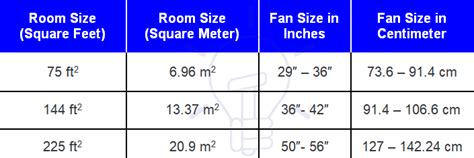 Ceiling Fan Sizing Chart