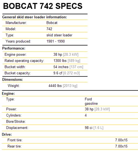 Bobcat 742 Skid Steer - Attachments - Specifications