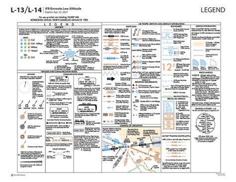 Tour Low-Altitude Enroute Charts – SkySectionals