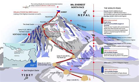 Height of Everest Base Camps in Nepal and Tibet | Tibet travel, Mt ...