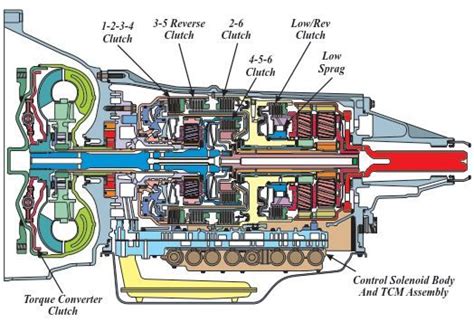 New post (HYDRA-MATIC 6L80 6-speed Transmission Repair Manual) has been ...