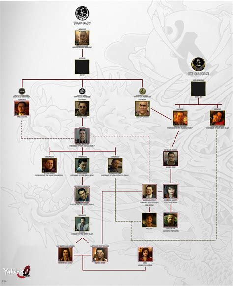 Yakuza 0 -> Yakuza 1 / kiwami 1 Hierarchy tree : r/yakuzagames