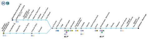 Métro paris ligne 13 : Plan, itinéraire et horaires de passage