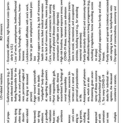 The Dual Process Model of Coping with Bereavement Stroebe & Schut (1999 ...