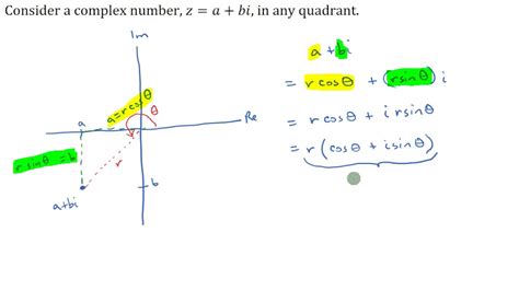 How To Write Complex Numbers In Polar