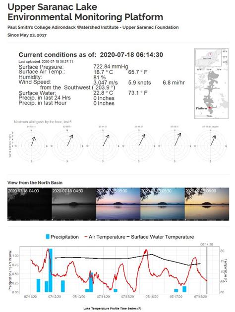 Environmental Monitoring Station data available to the public - Upper ...