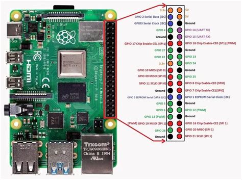 R-Pi 4 GPIO Pinout