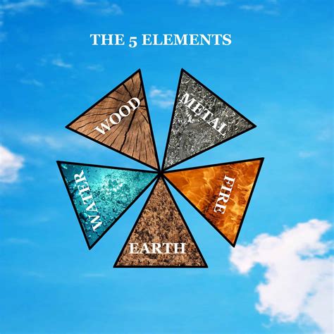 Five Elements Of Nature And Their Relationship With The Human Body