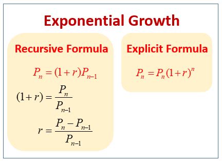 Equation For Exponential Growth - Tessshebaylo