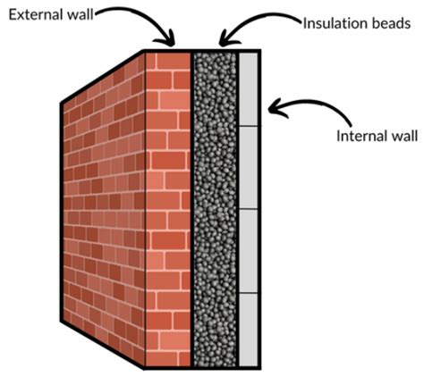 Cavity Wall Insulation (CWI) - RMS Energy Solutions