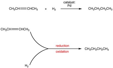 What Is Oxidation Reaction