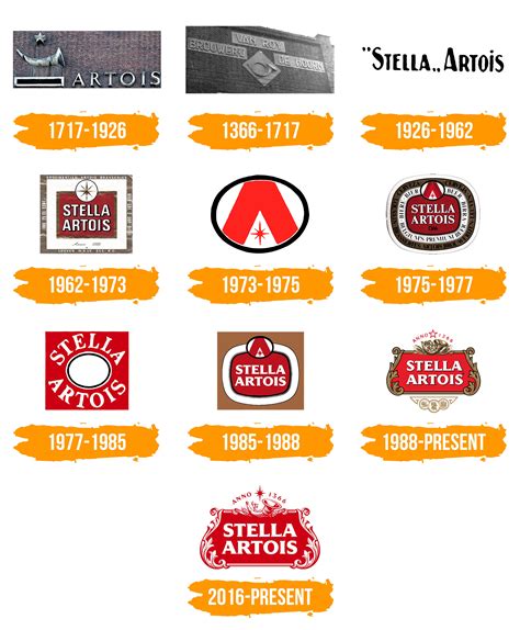 Stella Artois Logo : histoire, signification de l'emblème