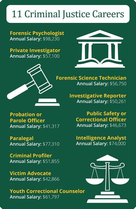 Criminal Justice Jobs: 11 Careers You Can Pursue With a Criminal ...