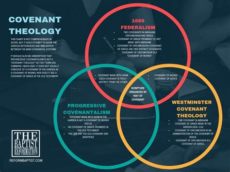 Old And New Covenant Comparison Chart